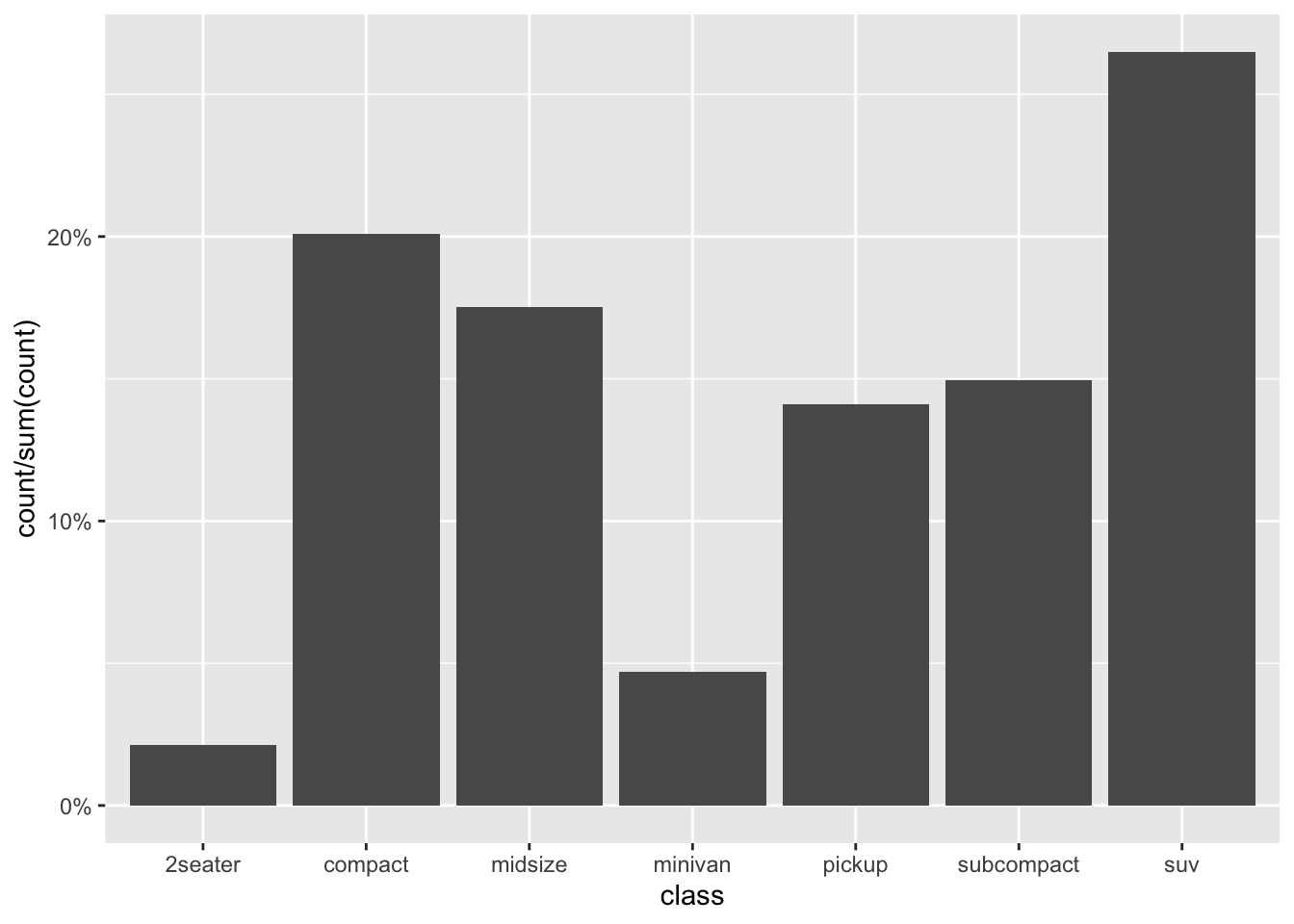 how to calculate aesthetics in a ggplot2 extension - murmuring in the